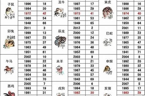 86年属什么|1986 年出生属什么生肖